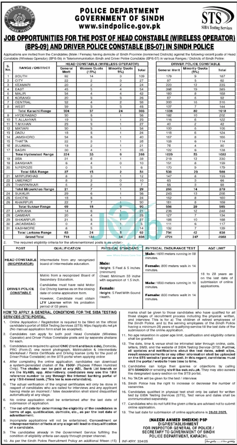 Sindh Police Jobs Advertisement 2025